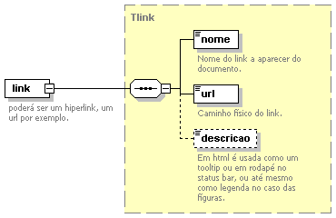 Tlink