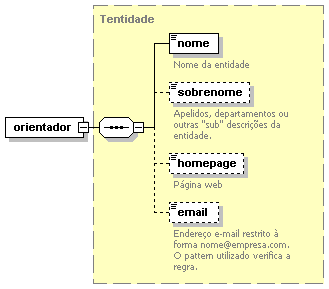 Tentidade