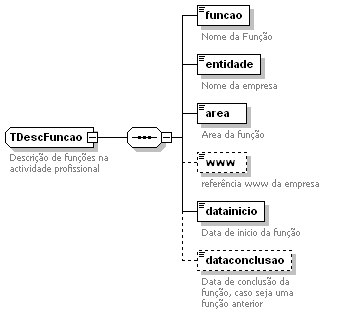 TDescFuncao