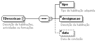 TDescricao