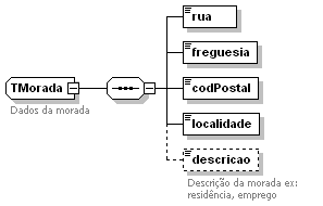 TMorada