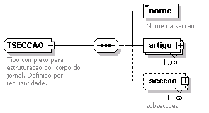 TSECCAO