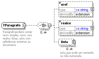 TParagrafo TParagrafo
