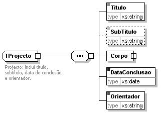TProjecto TProjecto