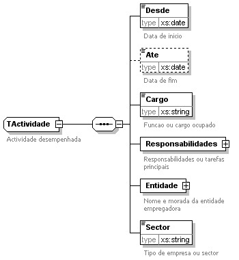 TActividade TActividade