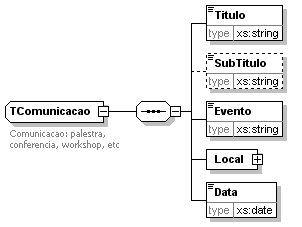 TComunicacao TComunicacao