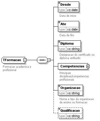 TFormacao TFormacao