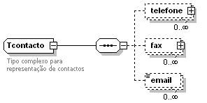 Tcontacto Tcontacto