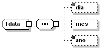 Tdata Tdata