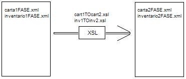 Enriquecimento XML