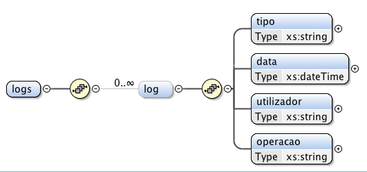 Schema do logbook