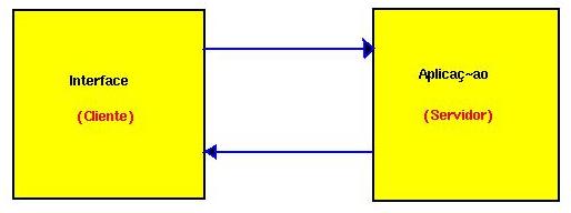 Esquema de arquitectura Cliente-Servidor